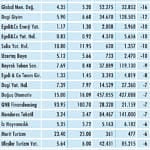 Niçin düştü? Niçin yükseldi? 6.7.2020-1