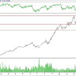 BİST 100 hisselerinin teknik analizi (6.5.2018)-14