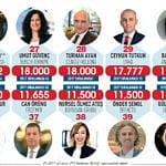 En Güçlü 50 İK Lideri-3