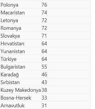 37 ülkenin satınalma gücü verileri açıklandı: Lüksemburg birinci, Türkiye'de durum ne?-1