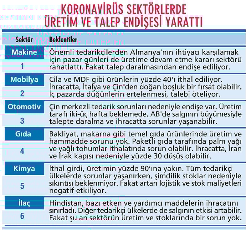 Tedarik zincirinde tedirgin bekleyiş-0