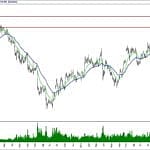 BIST 100 hisselerinin teknik analizi (5.1.2020)-6