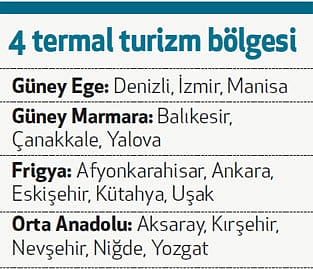 Turizmde termal atak-5