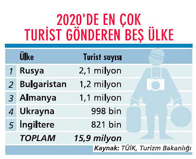 Turizmde umutlar ikinci yarıya kaldı-2