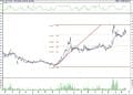 BIST 100 hisselerinin teknik analizi (20.8.2022)-3
