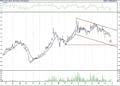 BIST 100 hisselerinin teknik analizi (28.3.2021)-15