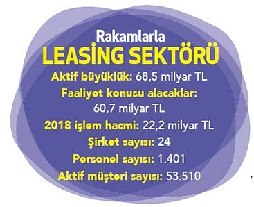 Leasingin 2019 vizyonu-0