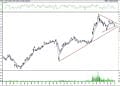 BIST 100 hisselerinin teknik analizi (4.7.2021)-14