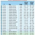 Ankara-Niğde Otoyolu bereket saçıyor-0