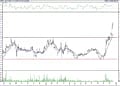 BIST 100 hisselerinin teknik analizi (16.12.2021)-14