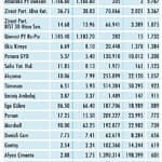 Niçin düştü? Niçin yükseldi? 6.6.2020-2