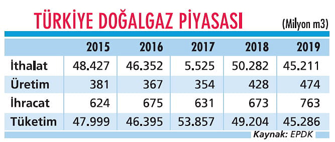 Karadeniz doğalgazı 4,5 milyar dolar kazandıracak-0