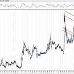 BIST 100 hisselerinin teknik analizi (24.2.2019)-4