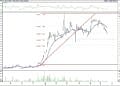 BIST 100 hisselerinin teknik analizi (19.6.2021)-4