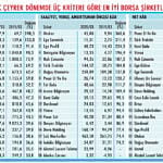 Korona ikinci çeyrekte bilançolara yansır mı?-0