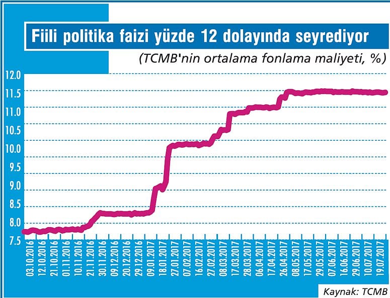 Para politikasında ‘bekle-gör’ dönemi-2