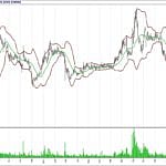 BİST 100 hisselerinin teknik analizi (11.2.2018)-2