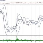 BIST 100 hisselerinin teknik analizi (21.4.2019)-11