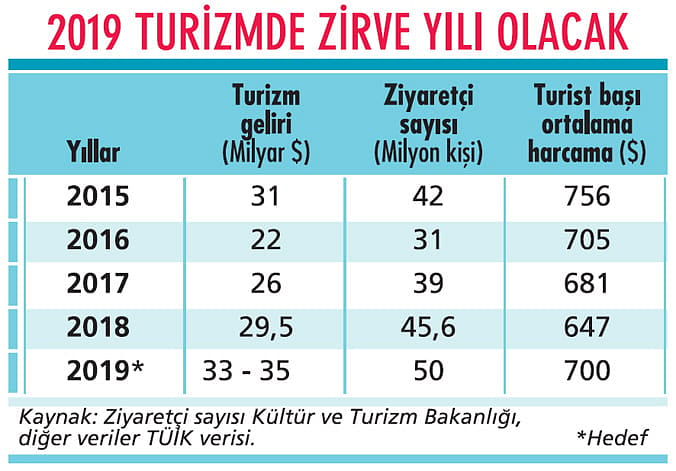 Turizmde yatırım dalgası-1