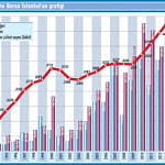 Uzmanlardan 2017'nin yatırım stratejileri-2
