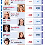 En Güçlü 50 Kadın CEO-1