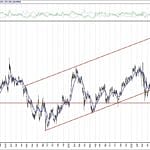 BİST 100 hisselerinin teknik analizi (21.8.2020)-13
