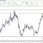 BIST 100 hisselerinin teknik analizi (6.6.2020)-6