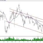 BIST 100 hisselerinin teknik analizi (19.5.2019)-16