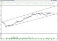 BIST 100 hisselerinin teknik analizi (09.10.2021)-5