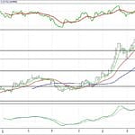 BIST 100 hisselerinin teknik analizi (2.7.2017)-7