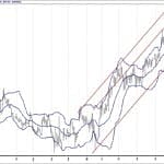 BIST 100 hisselerinin teknik analizi (3.2.2019)-3