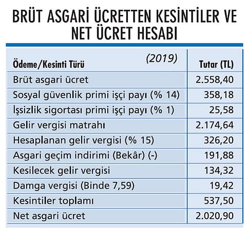 2019'da vergi ve cezalar yüzde 23 artıyor!-4
