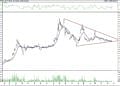 BIST 100 hisselerinin teknik analizi (23.10.2021)-10