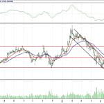BİST 100 hisselerinin teknik analizi (8.7.2018)-5