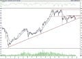 BIST 100 hisselerinin teknik analizi (25.6.2021)-0