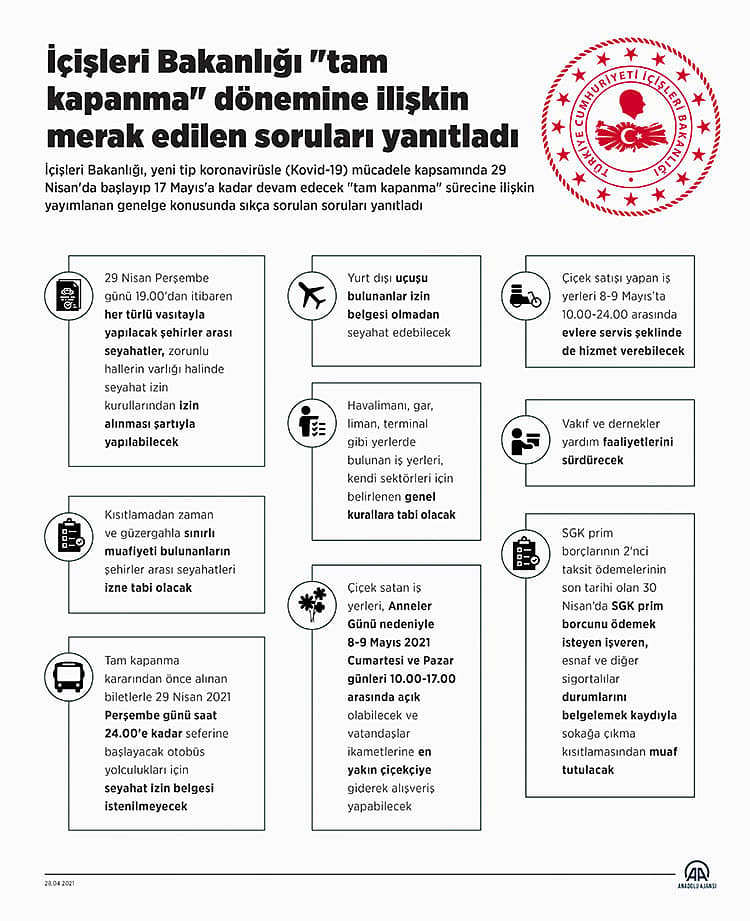 Tam kapanmada sokağa çıkma kısıtlaması kimleri, hangi iş yerlerini kapsamıyor?-1