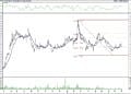 BIST 100 hisselerinin teknik analizi (3.9.2021)-8