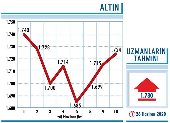 Riski dağıtmaya devam edin-0