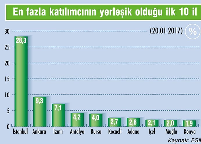 BES'te büyüme Anadolu'ya yayılıyor-3