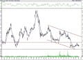 BIST 100 hisselerinin teknik analizi (10.7.2021)-16