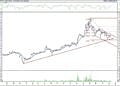 BIST 100 hisselerinin teknik analizi (15.5.2021)-4