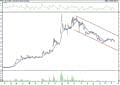 BIST 100 hisselerinin teknik analizi (17.9.2021)-6