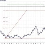 BIST 100 hisselerinin teknik analizi (1.11.2020)-17