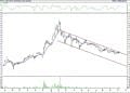BIST 100 hisselerinin teknik analizi (09.10.2021)-9