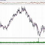 BIST 100 hisselerinin teknik analizi (10.11.2019)-13