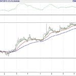 BIST 100 hisselerinin teknik analizi (30.7.2017)-1