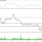 BİST 100 hisselerinin teknik analizi (20.5.2018)-1