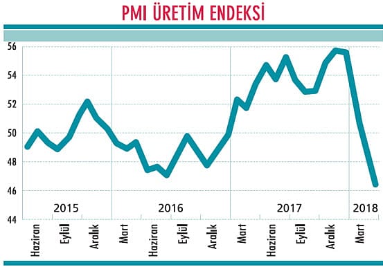 Merkez'den yine faiz artışı gelebilir-2