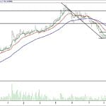 BİST 100 hisselerinin teknik analizi (5.11.2017)-9