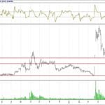 BİST 100 hisselerinin teknik analizi (17.6.2018)-4